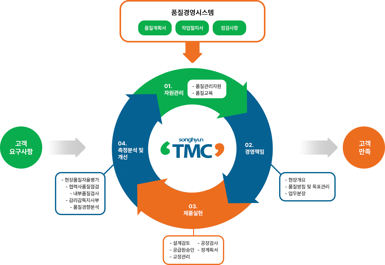 품질경영시스템